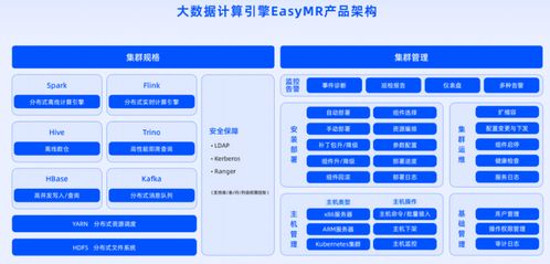 數棧v6.0啟航 全新產品矩陣發布，數據底座EasyMR煥新升級，賦能企業數字內容智造
