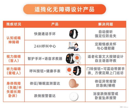 科技向善，愛牽掛適老助殘方案入選工信部典型案例，引領數字內容服務新方向